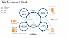 Agile Development Model Agile Project Administration Proposal IT Ppt File Inspiration PDF