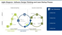 Agile Diagram Software Design Thinking And Lean Startup Phases Ppt Infographic Template Demonstration PDF