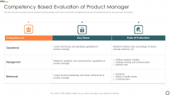 Agile Group For Product Development Competency Based Evaluation Of Product Manager Slides PDF Agile Group For Product Development Competency Based Evaluation Of Product Manager Slides PDF