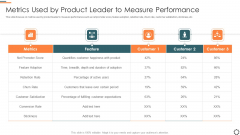 Agile Group For Product Development Metrics Used By Product Leader To Measure Performance Designs PDF