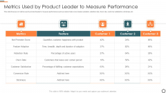 Agile Group For Product Development Metrics Used By Product Leader To Measure Performance Designs PDF Agile Group For Product Development Metrics Used By Product Leader To Measure Performance Designs PDF