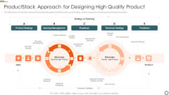 Agile Group For Product Development Productstack Approach For Designing High Quality Product Sample PDF