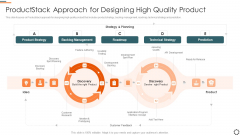 Agile Group For Product Development Productstack Approach For Designing High Quality Product Sample PDF Agile Group For Product Development Productstack Approach For Designing High Quality Product Sample PDF