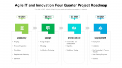 Agile IT And Innovation Four Quarter Project Roadmap Diagrams Agile IT And Innovation Four Quarter Project Roadmap Diagrams