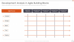 Agile In Request For Proposal Way Development Analysis In Agile Building Blocks Download PDF Agile In Request For Proposal Way Development Analysis In Agile Building Blocks Download PDF