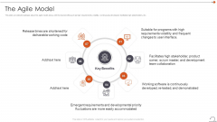 Agile In Request For Proposal Way The Agile Model Icons PDF Agile In Request For Proposal Way The Agile Model Icons PDF