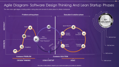 Agile Information Technology Project Administration Agile Diagram Software Design Thinking And Lean Guidelines PDF Agile Information Technology Project Administration Agile Diagram Software Design Thinking And Lean Guidelines PDF