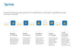 Agile Marketing Approach Sprints Ppt Infographics Slides PDF