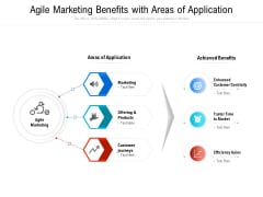 Agile Marketing Benefits With Areas Of Application Ppt PowerPoint Presentation Show Outline PDF Agile Marketing Benefits With Areas Of Application Ppt PowerPoint Presentation Show Outline PDF