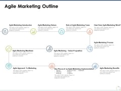 Agile Marketing Outline Ppt PowerPoint Presentation Ideas Graphics Example Agile Marketing Outline Ppt PowerPoint Presentation Ideas Graphics Example