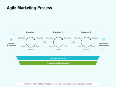 Agile Marketing Process Ppt Model Layouts PDF Agile Marketing Process Ppt Model Layouts PDF
