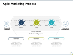 Agile Marketing Process Ppt PowerPoint Presentation Professional Mockup Agile Marketing Process Ppt PowerPoint Presentation Professional Mockup