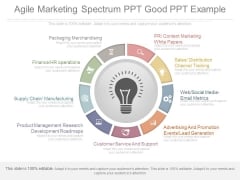 Agile Marketing Spectrum Ppt Good Ppt Example Agile Marketing Spectrum Ppt Good Ppt Example