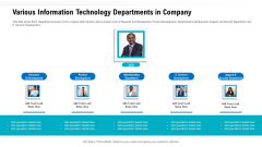 Agile Methodologies Various Information Technology Departments In Company Ppt Infographics Summary PDF Agile Methodologies Various Information Technology Departments In Company Ppt Infographics Summary PDF