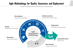 Agile Methodology For Quality Assurance And Deployment Ppt PowerPoint Presentation File Ideas PDF Agile Methodology For Quality Assurance And Deployment Ppt PowerPoint Presentation File Ideas PDF