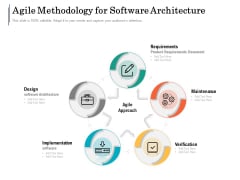 Agile Methodology For Software Architecture Ppt PowerPoint Presentation File Graphics Pictures PDF Agile Methodology For Software Architecture Ppt PowerPoint Presentation File Graphics Pictures PDF