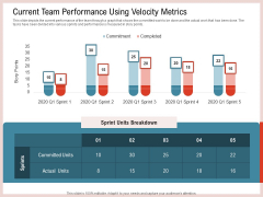 Agile Model Improve Task Team Performance Current Team Performance Using Velocity Metrics Sample PDF Agile Model Improve Task Team Performance Current Team Performance Using Velocity Metrics Sample PDF