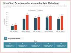 Agile Model Improve Task Team Performance Future Team Performance After Implementing Agile Methodology Template PDF Agile Model Improve Task Team Performance Future Team Performance After Implementing Agile Methodology Template PDF