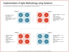 Agile Model Improve Task Team Performance Implementation Of Agile Methodology Using Iterations Icons PDF