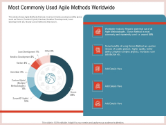 Agile Model Improve Task Team Performance Most Commonly Used Agile Methods Worldwide Rules PDF Agile Model Improve Task Team Performance Most Commonly Used Agile Methods Worldwide Rules PDF
