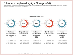 Agile Model Improve Task Team Performance Outcomes Of Implementing Agile Strategies Cost Infographics PDF Agile Model Improve Task Team Performance Outcomes Of Implementing Agile Strategies Cost Infographics PDF