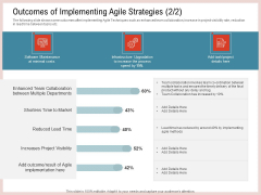 Agile Model Improve Task Team Performance Outcomes Of Implementing Agile Strategies Details Formats PDF Agile Model Improve Task Team Performance Outcomes Of Implementing Agile Strategies Details Formats PDF