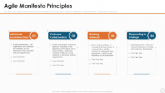Agile Modelling Methodology IT Agile Manifesto Principles Ppt Layouts Designs Download PDF