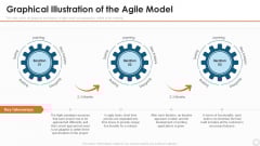 Agile Modelling Methodology IT Graphical Illustration Of The Agile Model Information PDF Agile Modelling Methodology IT Graphical Illustration Of The Agile Model Information PDF