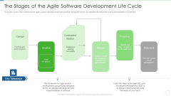Agile Planning Development Strategies And Architecture IT The Stages Of The Agile Software Development Rules PDF Agile Planning Development Strategies And Architecture IT The Stages Of The Agile Software Development Rules PDF