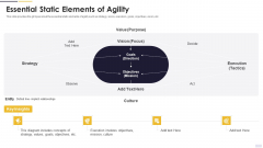 Agile Principles And Methods Essential Static Elements Of Agility Template PDF Agile Principles And Methods Essential Static Elements Of Agility Template PDF