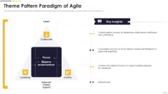 Agile Principles And Methods Theme Pattern Paradigm Of Agile Topics PDF Agile Principles And Methods Theme Pattern Paradigm Of Agile Topics PDF