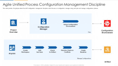 Agile Process Flow It Agile Unified Process Configuration Management Discipline Ideas PDF