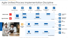 Agile Process Flow It Agile Unified Process Implementation Discipline Summary PDF