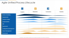 Agile Process Flow It Agile Unified Process Lifecycle Formats PDF