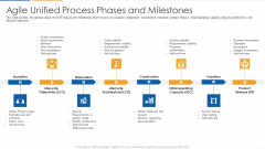 Agile Process Flow It Agile Unified Process Phases And Milestones Background PDF
