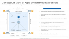 Agile Process Flow It Conceptual View Of Agile Unified Process Lifecycle Introduction PDF
