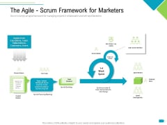 Agile Process Implementation For Marketing Program The Agile Scrum Framework For Marketers Background PDF
