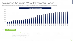 Agile Professional Certification PMI IT Determining The Rise In PMI-ACP Credential Holders Topics PDF