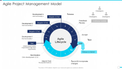 Agile Project Administration Procedure Agile Project Management Model Structure PDF
