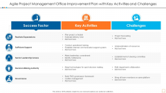 Agile Project Management Office Improvement Plan With Key Activities And Challenges Pictures PDF