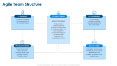 Agile Project Planning Agile Team Structure Ppt Summary Gridlines PDF Agile Project Planning Agile Team Structure Ppt Summary Gridlines PDF