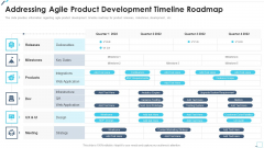 Agile Project Playbook Presentation Addressing Agile Product Development Timeline Roadmap Demonstration PDF