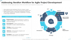 Agile Project Playbook Presentation Addressing Iteration Workflow For Agile Project Development Slides PDF