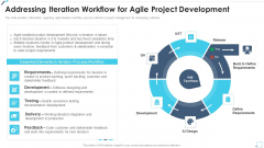 Agile Project Playbook Presentation Addressing Iteration Workflow For Agile Project Development Slides PDF Agile Project Playbook Presentation Addressing Iteration Workflow For Agile Project Development Slides PDF
