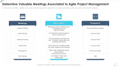 Agile Project Playbook Presentation Determine Valuable Meetings Associated To Agile Project Management Themes PDF Agile Project Playbook Presentation Determine Valuable Meetings Associated To Agile Project Management Themes PDF