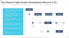 Agile Project Playbook Presentation Key Phases In Agile Product Development Lifecycle Envision Introduction PDF