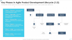 Agile Project Playbook Presentation Key Phases In Agile Product Development Lifecycle Envision Introduction PDF Agile Project Playbook Presentation Key Phases In Agile Product Development Lifecycle Envision Introduction PDF