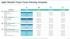 Agile Project Team Delegation IT Agile Website Project Team Planning Template Themes PDF