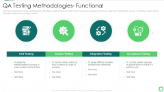 Agile Quality Control Framework IT QA Testing Methodologies Functional Themes PDF
