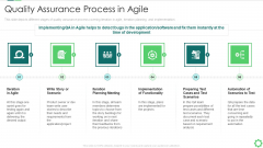 Agile Quality Control Framework IT Quality Assurance Process In Agile Clipart PDF
